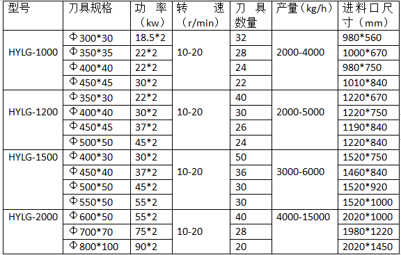 撕碎機(jī)